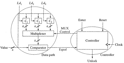 187_Digital Combination Locker.jpg